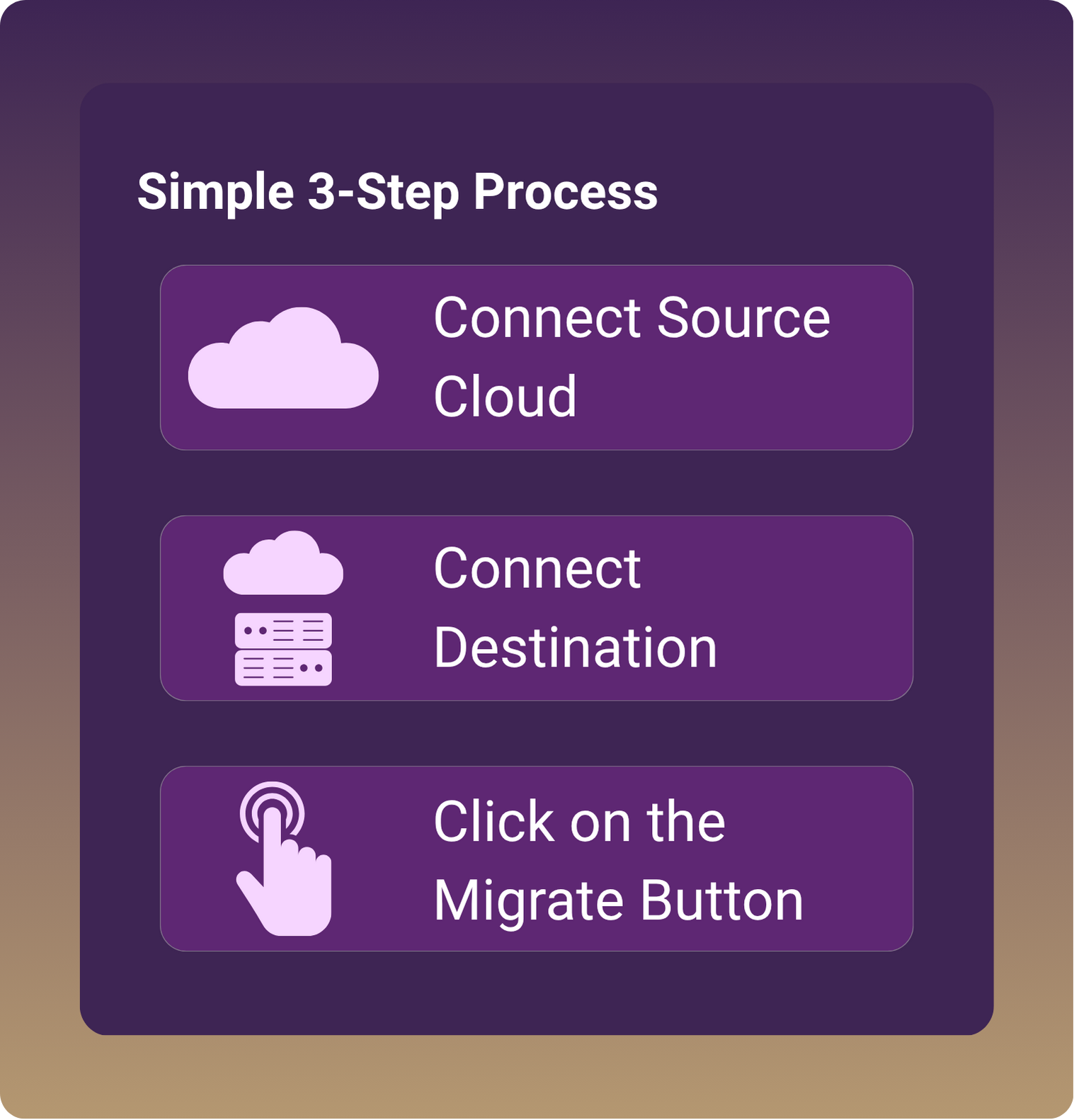 3 Step Process