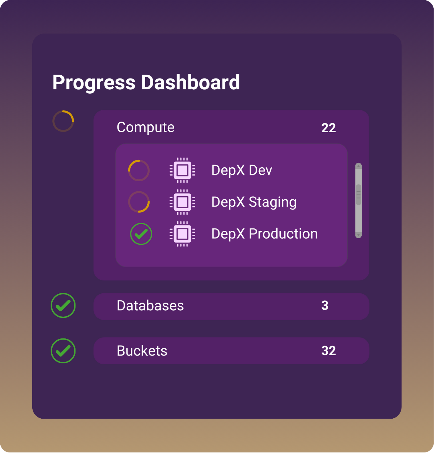 Progress