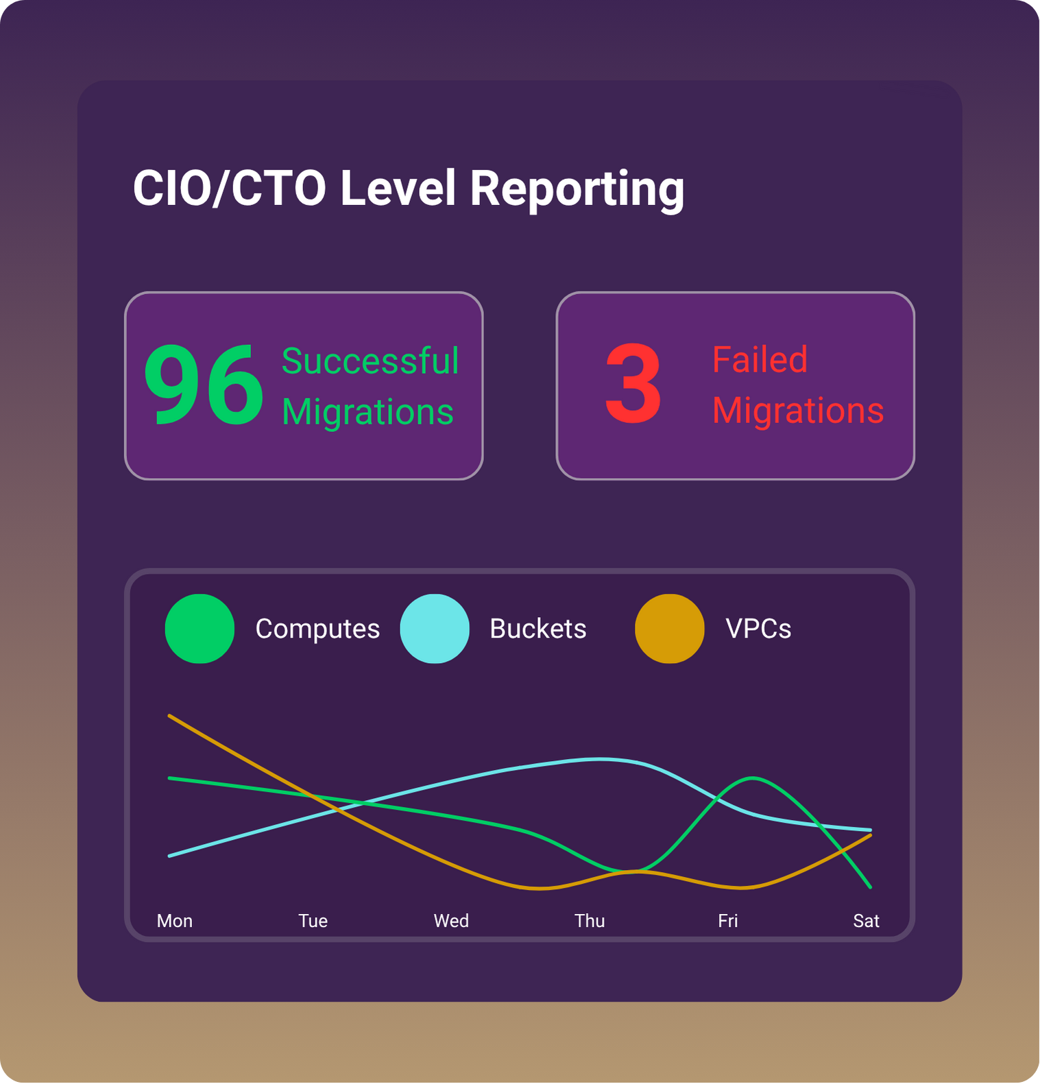 Reporting
